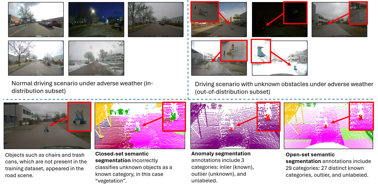 DriveOSS: Dataset and Benchmark for 3D Anomaly Segmentation and Open-set Semantic Segmentation in Autonomous Driving